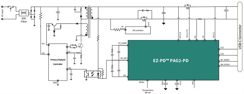 Application Circuit Diagram - Infineon Technologies EZ-PD™ PAG2-PD Power Delivery Controller
